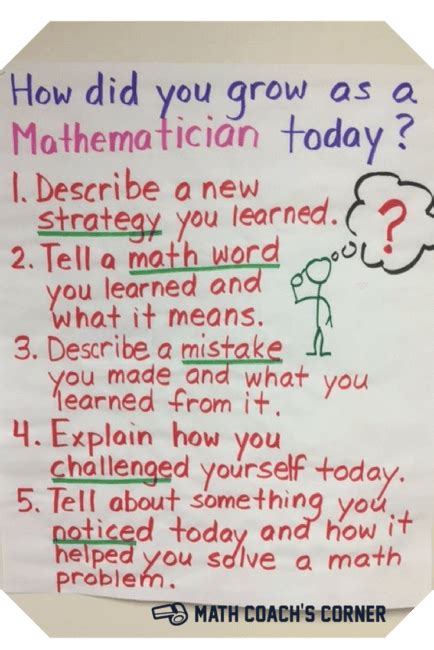 Another name for the emergent ray. Encouraging Student Self-Reflection - Math Coach's Corner