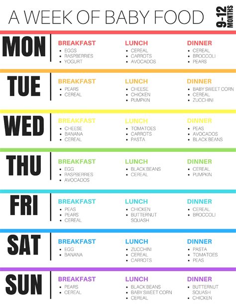 Feeding Chart For 6 Month Old Baby