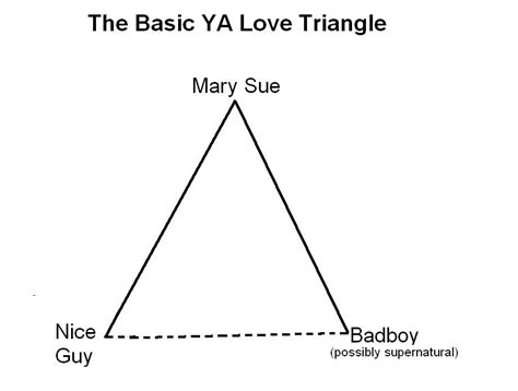 The Writers Help Society Love Triangles