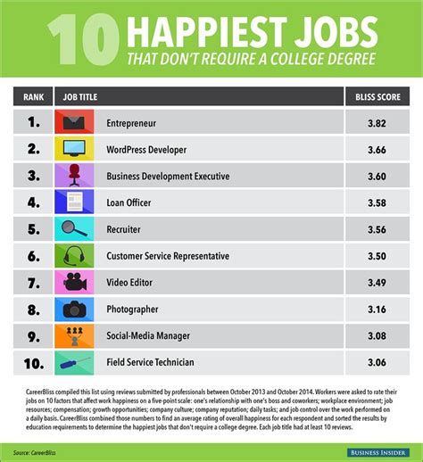 Through its principal subsidiaries, canaccord genuity group inc. Associate Degree - Jobs That Require A Business Degree ...
