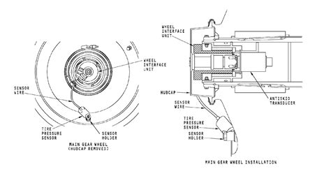 In order for pressure sensors and load cells to provide the information our customers are seeking, the pressure or force of that process must reach a sensing element. boeing 777 - How do tyre pressure sensors in aircraft work ...