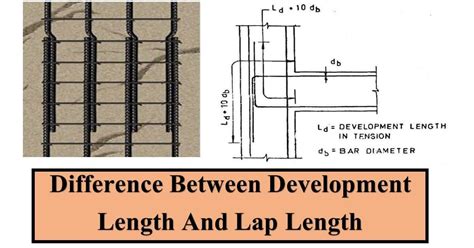 Lap Splice Length For Rebar Chart