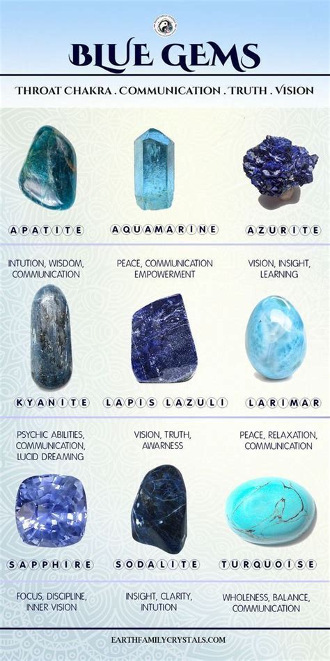 Just A Few Of Our Favorite Blue Crystals 😀 Which Ones Do You Have In