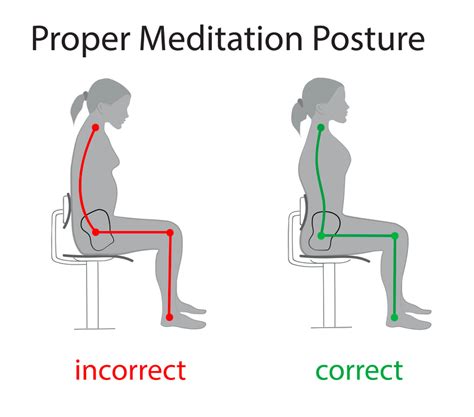 Jade Dragon Qigong School Details On Proper Meditation Posture