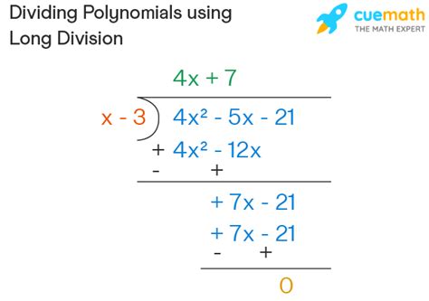 Polynomial Division Calculator Free Online Polynomial Division Calculator