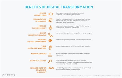 Figure 1 Benefits Of Digital Transformation Download