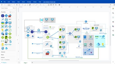 Review Of ‘visual Paradigm Online For Azure Architectural Diagrams