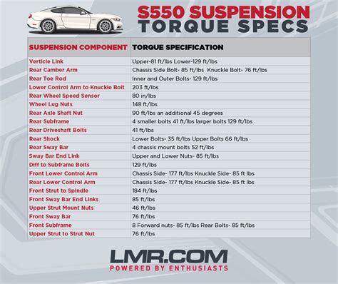 S550 Mustang Suspension Torque Specs