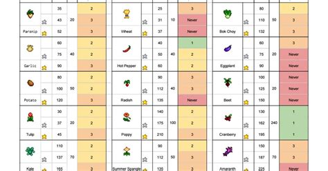 I Made A Quick Sheet To See What Seeds Are Worth Using In The Seed