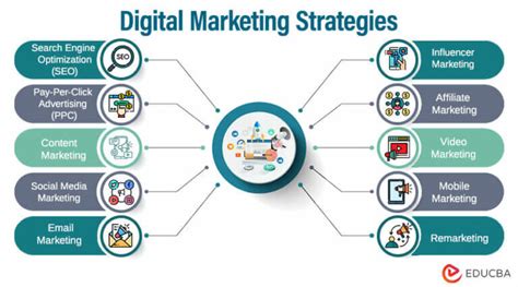 Top 10 Digital Marketing Strategies Real World Examples And Benefits