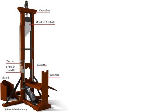 Can You Please Explain The Working And The Structure Of The Guillotine