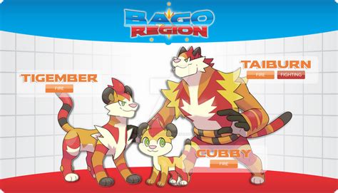 004 006 Fire Starter Tiger Fakemon By Adamfegarido On Deviantart