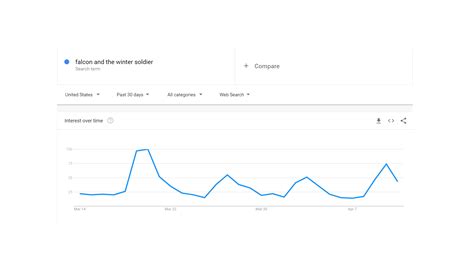 MCU and Comics: Marvel News & Notes