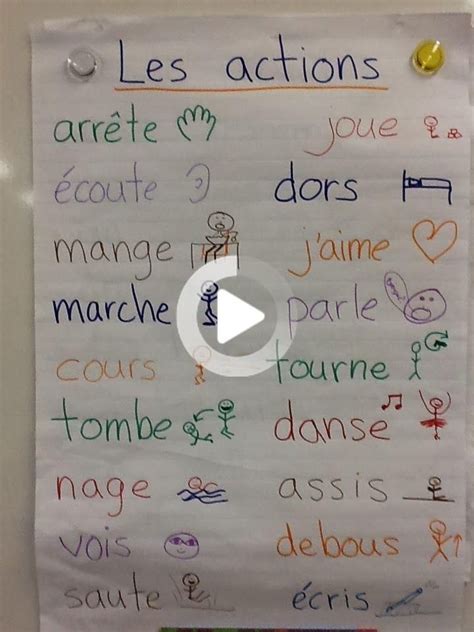 Making French sentences | French sentences, Teaching special education ...