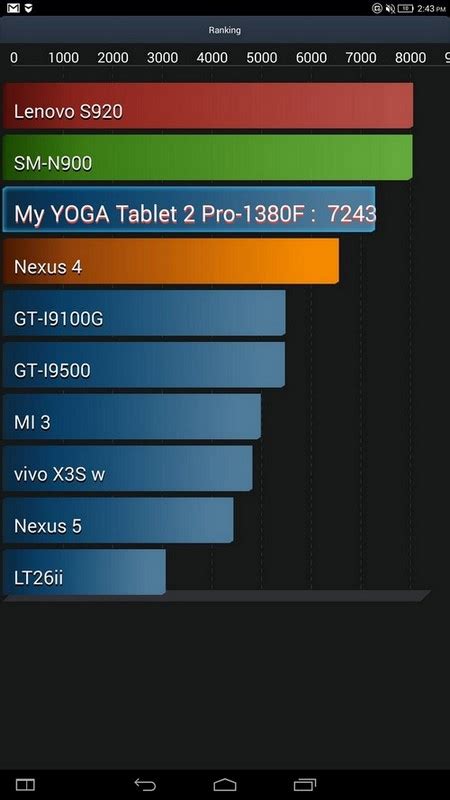 Lenovo Yoga Tablet 2 Pro With Built In Projector Review Page 4