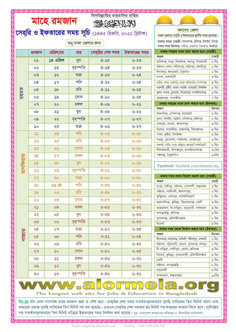 Pelabuhan kelang, malaysia tide predictions table. Ramadan Calendar 2021, Hijri 1442 - Alormela