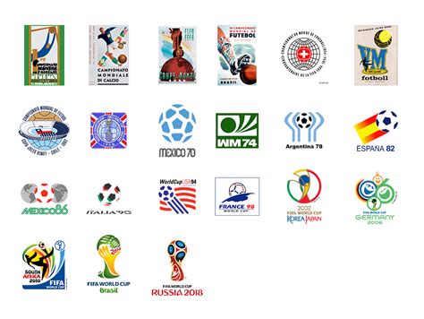 The World Cup Logo Evolution