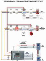 Photos of Wiring Fire Alarm Systems
