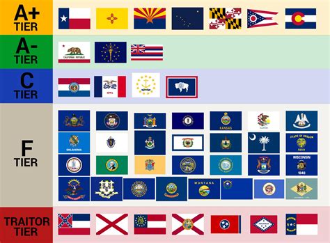 The Worst Us State Flag Design Isnt A Seal On A Bedsheet Its A
