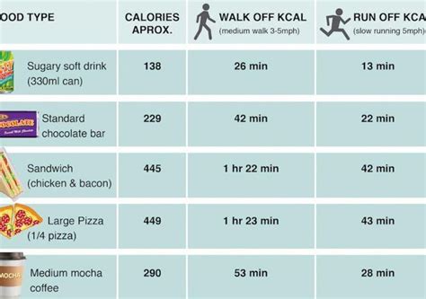 Calculating the total amount of calories burned from walking may seem straight forward, but the calculator above uses some nuances to get a more accurate picture. Does walking in place burn calories ALQURUMRESORT.COM