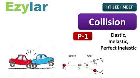 Collision P1 टक्कर Elastic Collision Inelastic Collision