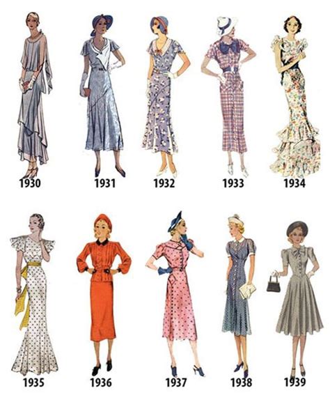 Evolution Of Women Dresses Between 1930 And 1939 Xx Century Fashion