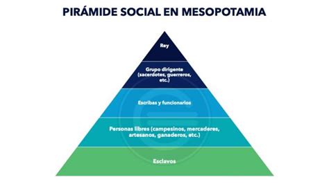 Mesopotamian Social Pyramid
