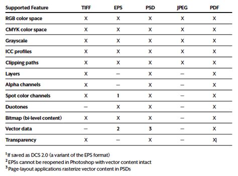 How to Choose the Right Image File Format for Print | CreativePro Network
