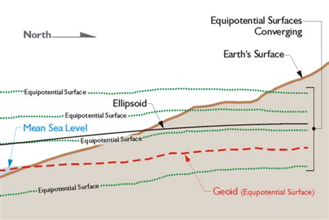 Diagram Elevation From Sea Level Diagram Mydiagramonline