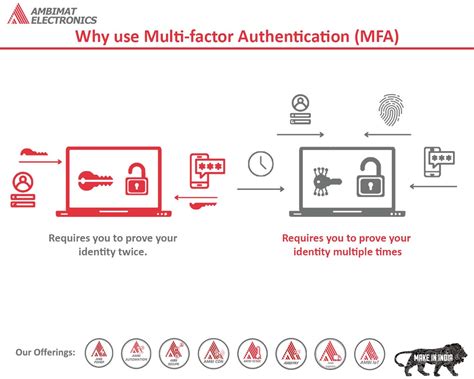 Why Use Multi Factor Authentication Mfa Mfa With Ambisecure