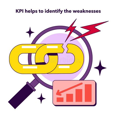 Kpi Or Key Performance Indicators Implementation Benefit As A Metrics