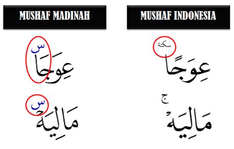 Setelah kami tahu mereka menyebarkan hoax kami menjadi sama mereka istilah yang tepat untuk melengkapi kalimat tersebut adalah a 4 b antipati c simpat … i d kontradiksi. Perbedaan Tanda Baca Mushaf Indonesia dan Madinah dalam ...