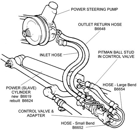 One is the feed line (high pressure) to your rack and pinion, the other is a. Power Steering Pump and Related - Diagram View - Chicago ...