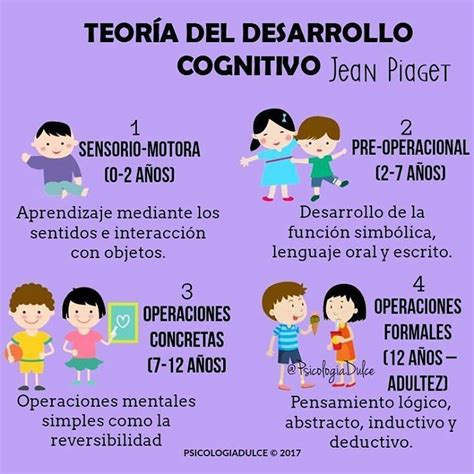 4 Etapas Del Desarrollo Cognitivo De Jean Piaget Champnew