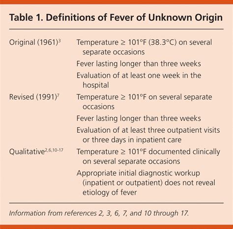 Prolonged Febrile Illness And Fever Of Unknown Origin In Adults Aafp