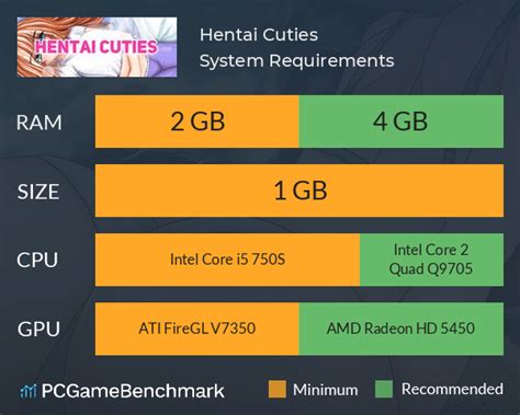 Hentai Cuties System Requirements Can I Run It Pcgamebenchmark