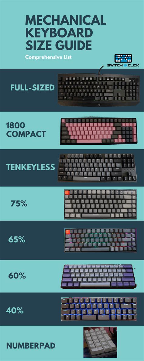 Keyboard Size Guide Full Vs Tenkeyless Vs 75 Vs 65 Vs 60 Switch