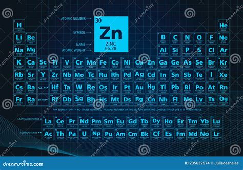 Blue Periodic Table Of The Chemical Elements Stock Vector