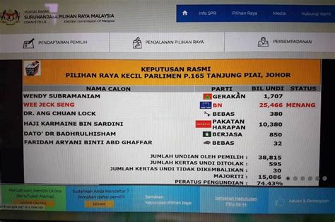 But in the tanjung piai election, neither umno nor pas talked about racial or religious extremism in their campaign. BN won Tanjung Piai by-election with a majority of 15,086 ...