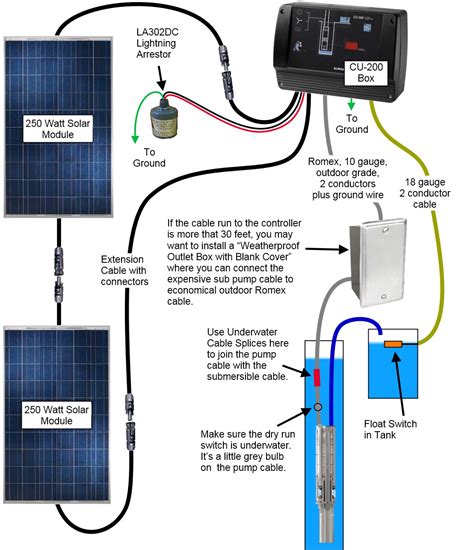 Symbols that represent the constituents within the circuit, and lines that represent the connections between them. Grundfos SQFlex Solar Water Pump Wiring Diagram