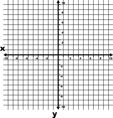 10 To 10 Coordinate Grid With Axes And Even Increments Labeled And