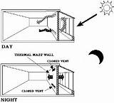 Pictures of What Is A Passive Solar Heating System