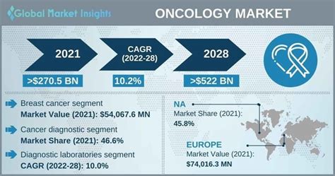 women oncology 2023 cancer conferences breast cancer 2023 canada europe usa asia