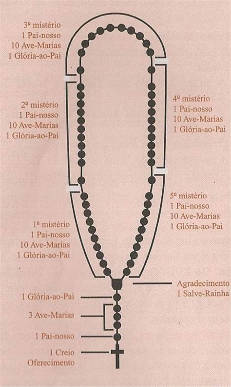 Quanto é Um Terço De 1700