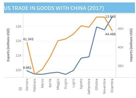 China Tariffs 13 07 2018 Min • Polyestertime