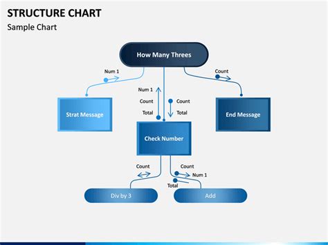 Structure Chart Powerpoint Template Sketchbubble