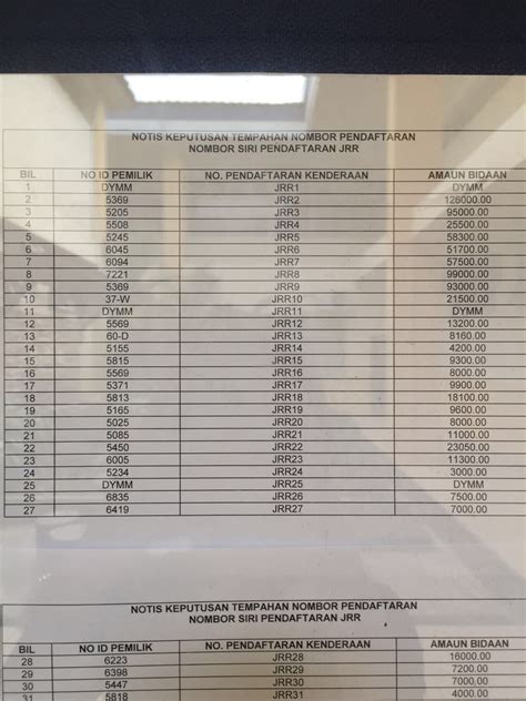 We sell jpj specific number plates, malaysia. JPJ NO PLATE TENDER RESULT- JOHOR