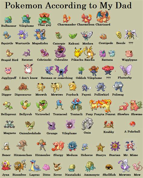 Cynthia is the name of the champion of the sinnoh region. Do Your Parents Know Each Pokémon's Name? | Pokemon names ...