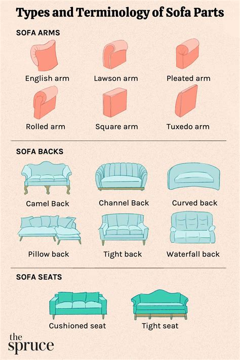 Types Of Sofas Tutorial Pics