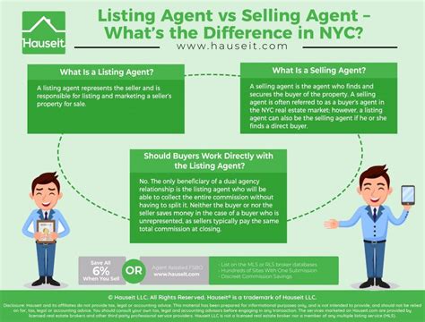 Selling-Agent-vs-Listing-Agent-NYC - Hauseit | Selling ...